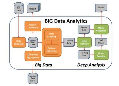五大主流大數(shù)據(jù)分析工具橫向評測，誰是最佳選擇？