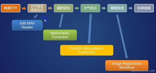 高光譜數據處理與分析 從Hyperion數據到物質與礦物識別