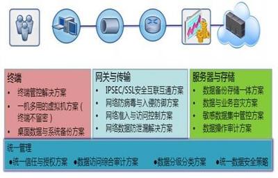 軍橋網(wǎng) 軍事信息化裝備與云計(jì)算技術(shù)服務(wù)的融合發(fā)展