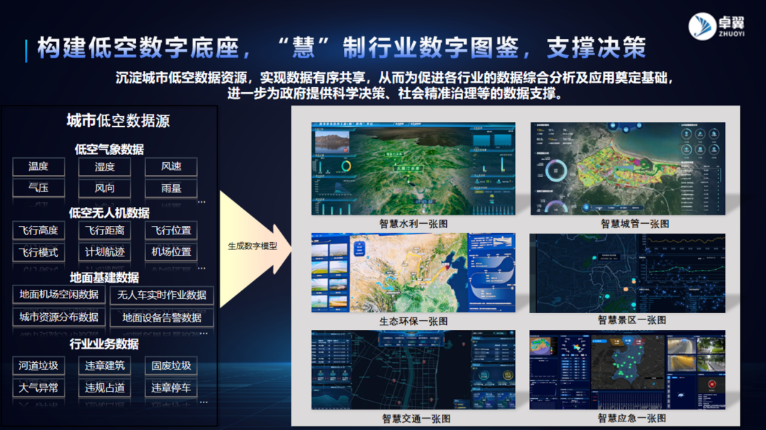 首屆低空經濟創新引領大會在京舉辦，卓翼智能專家付明勇受邀分享云計算裝備技術成果