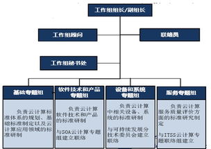 李海波 推動云計算標準化與裝備技術服務的深度融合